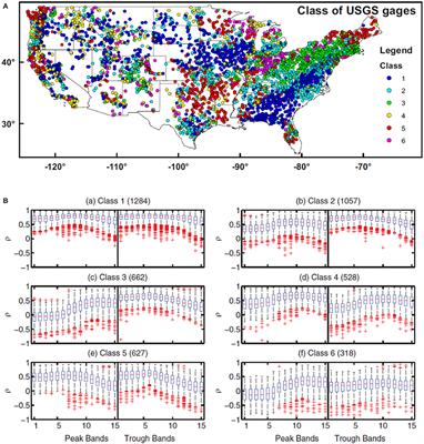 Revealing Causal Controls of Storage-Streamflow Relationships With a Data-Centric Bayesian Framework Combining Machine Learning and Process-Based Modeling